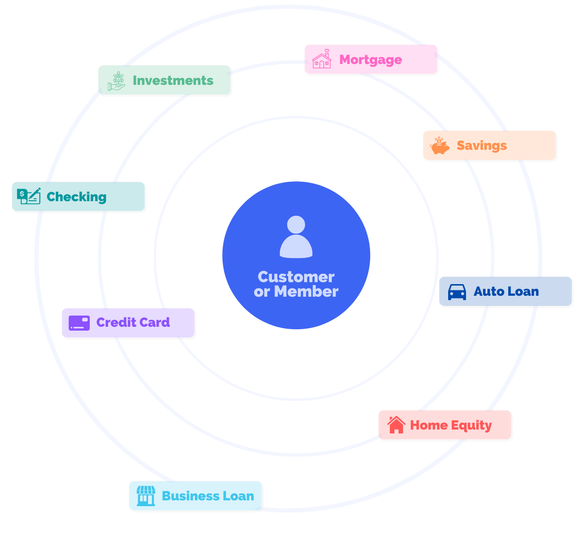 Bank And Credit Union Referral Tracking Software Refertrac